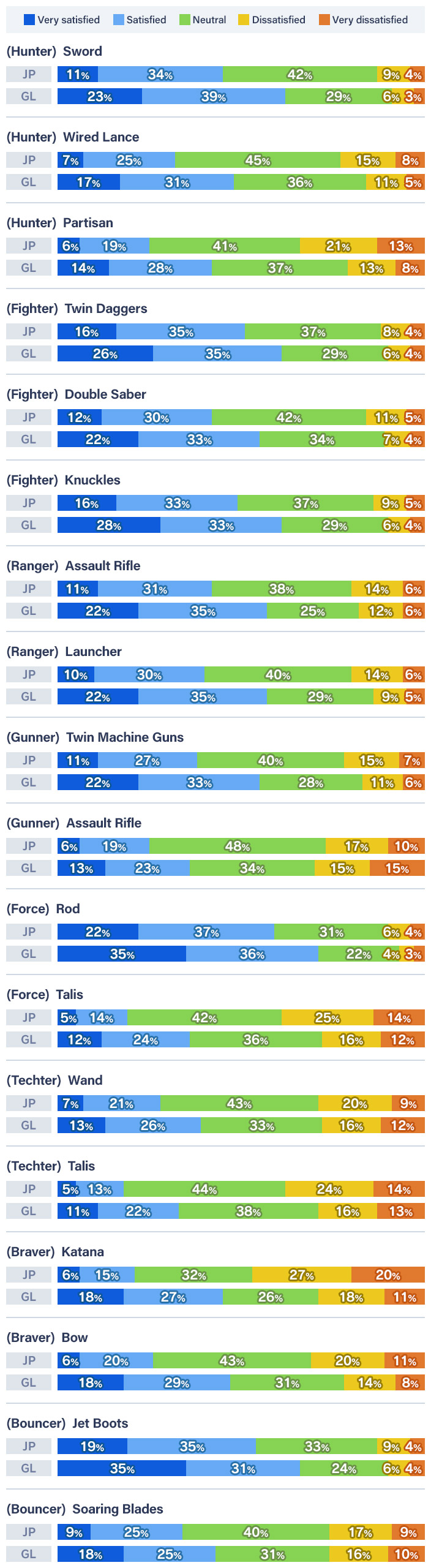 PSO2 NEW GENESIS Retem region player survey results Phantasy